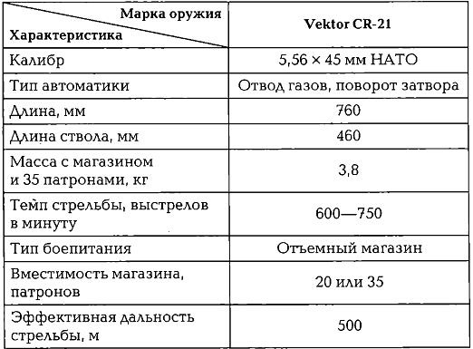 Энциклопедия спецназа стран мира