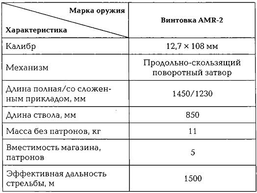 Энциклопедия спецназа стран мира