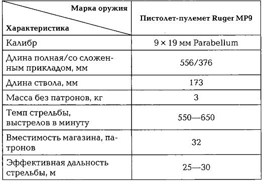 Энциклопедия спецназа стран мира