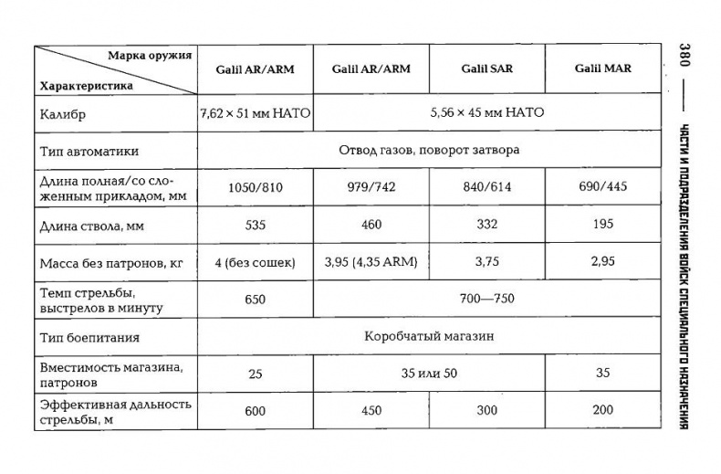 Энциклопедия спецназа стран мира