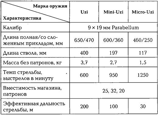 Энциклопедия спецназа стран мира