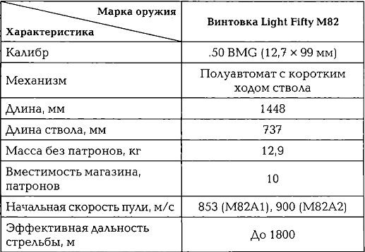 Энциклопедия спецназа стран мира