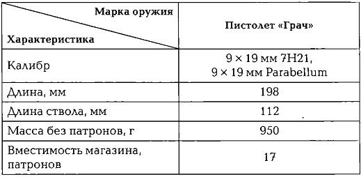 Энциклопедия спецназа стран мира