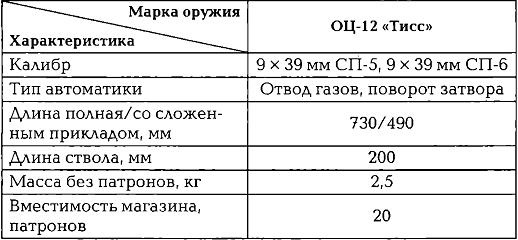 Энциклопедия спецназа стран мира