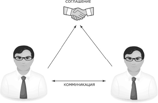 Я всегда знаю, что сказать. Книга-тренинг по успешным переговорам