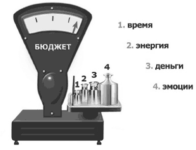 Я всегда знаю, что сказать. Книга-тренинг по успешным переговорам