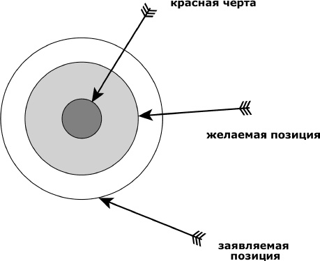 Я всегда знаю, что сказать. Книга-тренинг по успешным переговорам