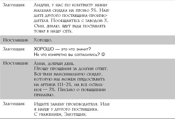 Я всегда знаю, что сказать. Книга-тренинг по успешным переговорам