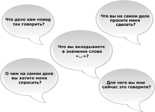 Я всегда знаю, что сказать. Книга-тренинг по успешным переговорам