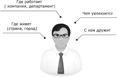 Я всегда знаю, что сказать. Книга-тренинг по успешным переговорам