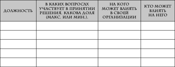 Я всегда знаю, что сказать. Книга-тренинг по успешным переговорам