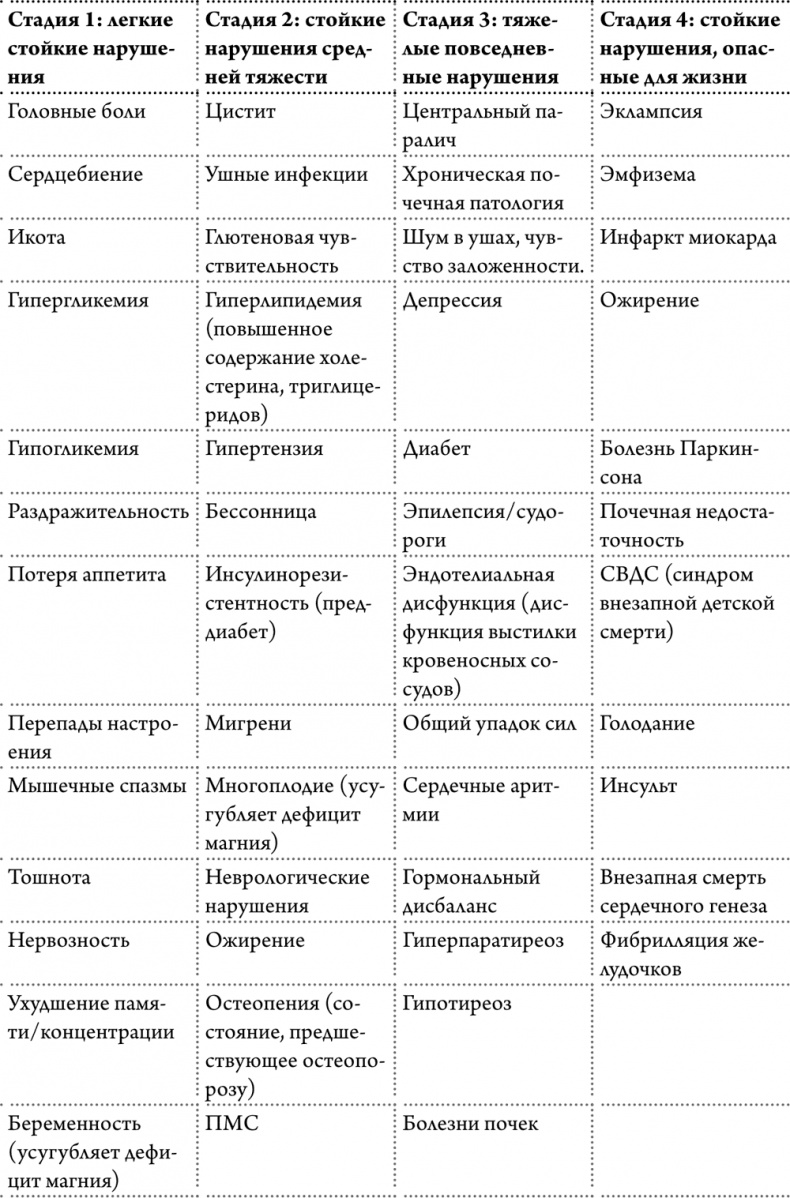 Любовь к себе как путь к здоровью