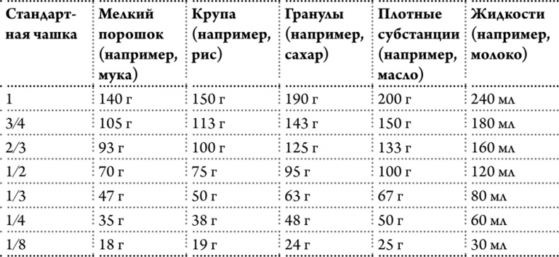 Любовь к себе как путь к здоровью