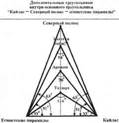 Кластеры