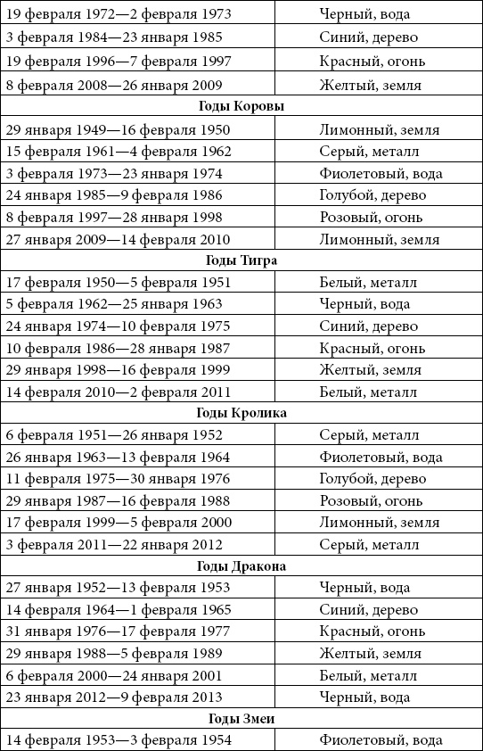 Астрология любви и отношений. Дата рождения подскажет, как встретить свою половину и создать крепкую семью