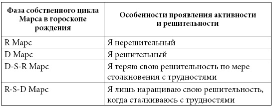 Астрология любви и отношений. Дата рождения подскажет, как встретить свою половину и создать крепкую семью