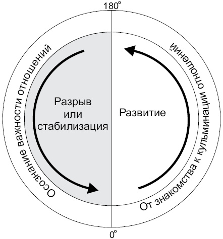 Астрология любви и отношений. Дата рождения подскажет, как встретить свою половину и создать крепкую семью