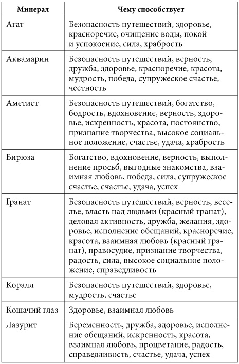 7 минут в день, чтобы желание сбылось