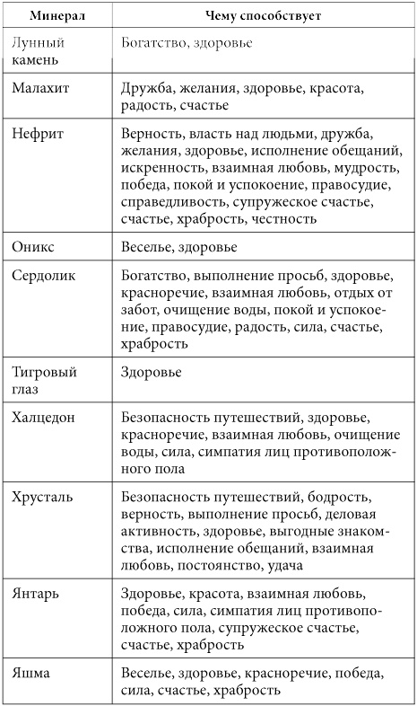 7 минут в день, чтобы желание сбылось