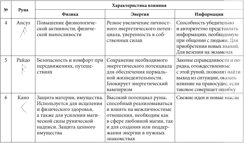 7 минут в день, чтобы желание сбылось