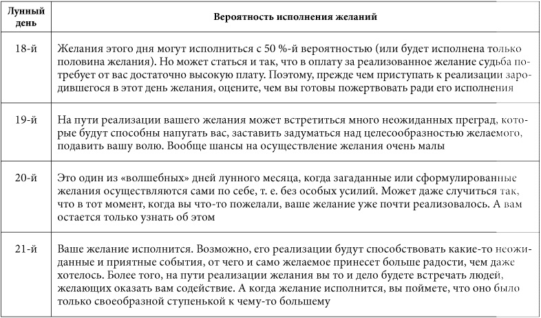 7 минут в день, чтобы желание сбылось