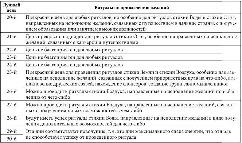 7 минут в день, чтобы желание сбылось