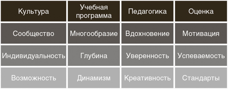 Школа будущего. Как вырастить талантливого ребенка