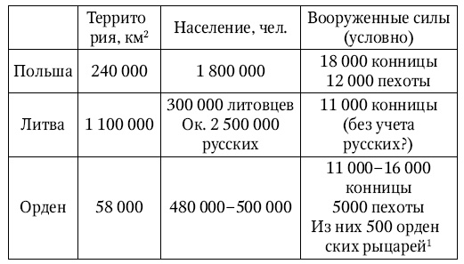 Ковчег Завета. От Синая до Пруссии