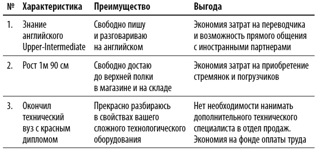 Как выгодно продать себя работодателю, если нет необходимого опыта