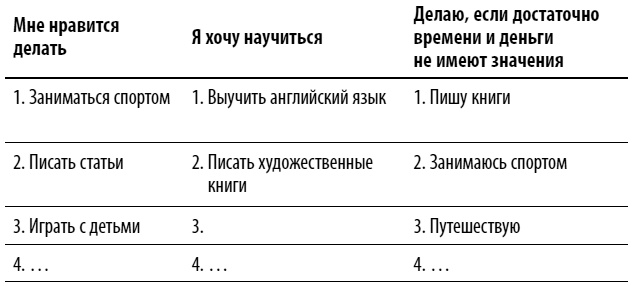 Как выгодно продать себя работодателю, если нет необходимого опыта