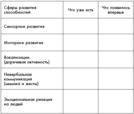 Первый год жизни решает все! 365 секретов правильного развития. Этот удивительный младенец