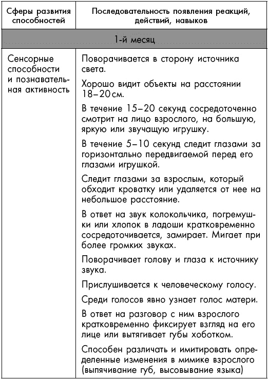 Первый год жизни решает все! 365 секретов правильного развития. Этот удивительный младенец