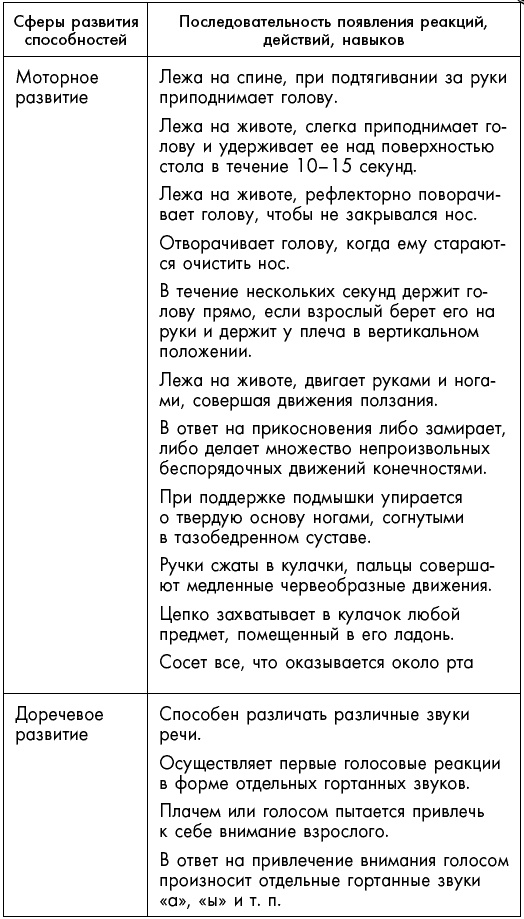 Первый год жизни решает все! 365 секретов правильного развития. Этот удивительный младенец