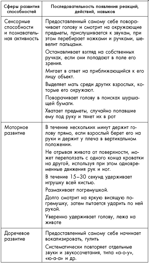 Первый год жизни решает все! 365 секретов правильного развития. Этот удивительный младенец