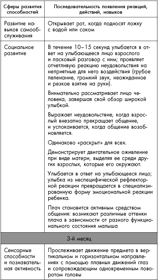 Первый год жизни решает все! 365 секретов правильного развития. Этот удивительный младенец