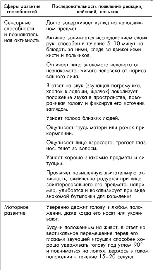 Первый год жизни решает все! 365 секретов правильного развития. Этот удивительный младенец