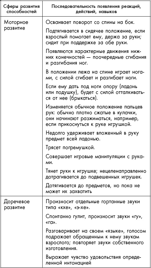 Первый год жизни решает все! 365 секретов правильного развития. Этот удивительный младенец