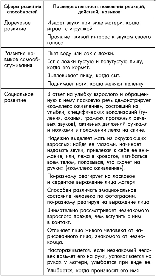 Первый год жизни решает все! 365 секретов правильного развития. Этот удивительный младенец