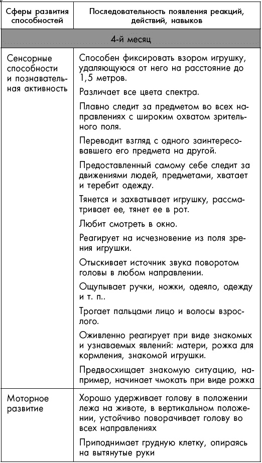 Первый год жизни решает все! 365 секретов правильного развития. Этот удивительный младенец