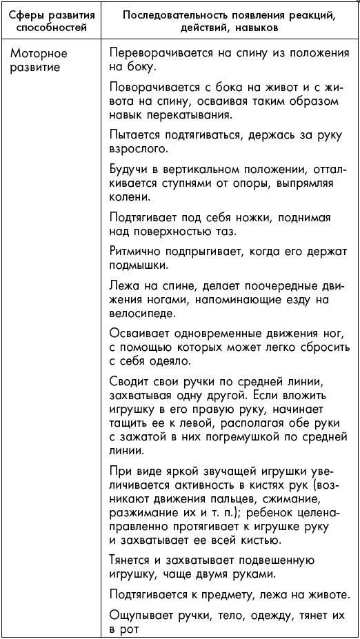 Первый год жизни решает все! 365 секретов правильного развития. Этот удивительный младенец