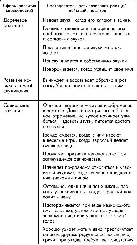 Первый год жизни решает все! 365 секретов правильного развития. Этот удивительный младенец