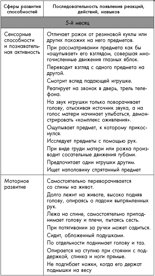 Первый год жизни решает все! 365 секретов правильного развития. Этот удивительный младенец