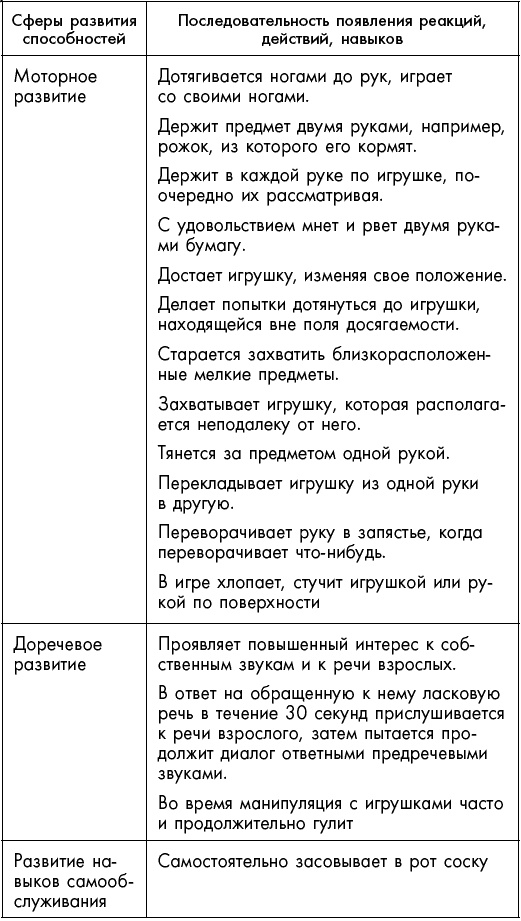 Первый год жизни решает все! 365 секретов правильного развития. Этот удивительный младенец