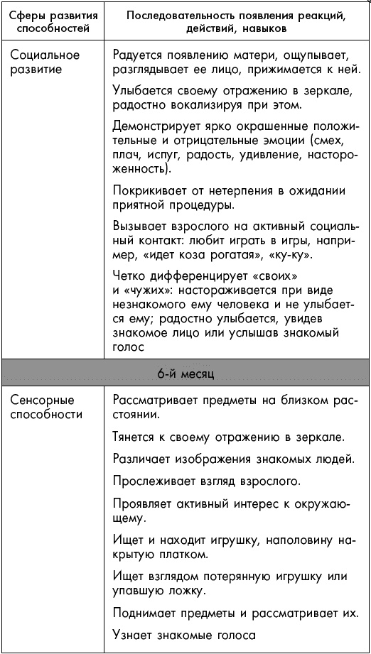 Первый год жизни решает все! 365 секретов правильного развития. Этот удивительный младенец