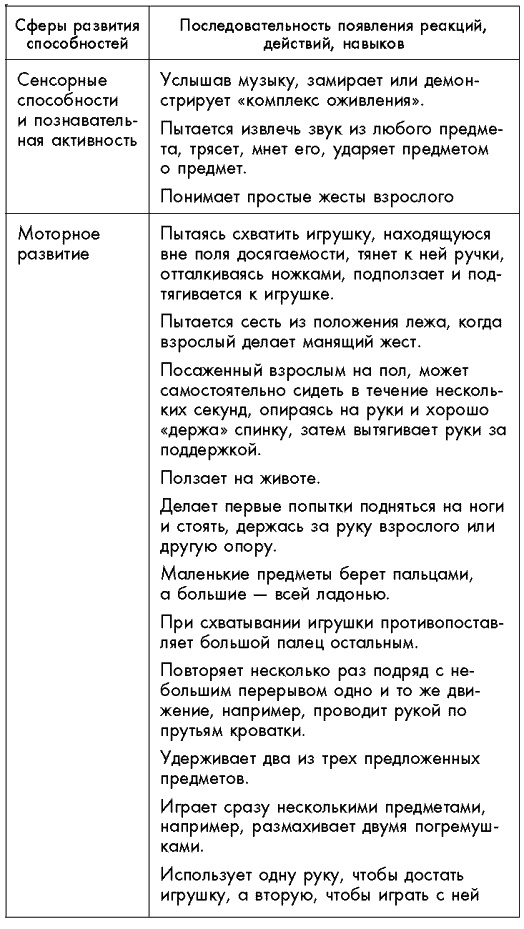 Первый год жизни решает все! 365 секретов правильного развития. Этот удивительный младенец