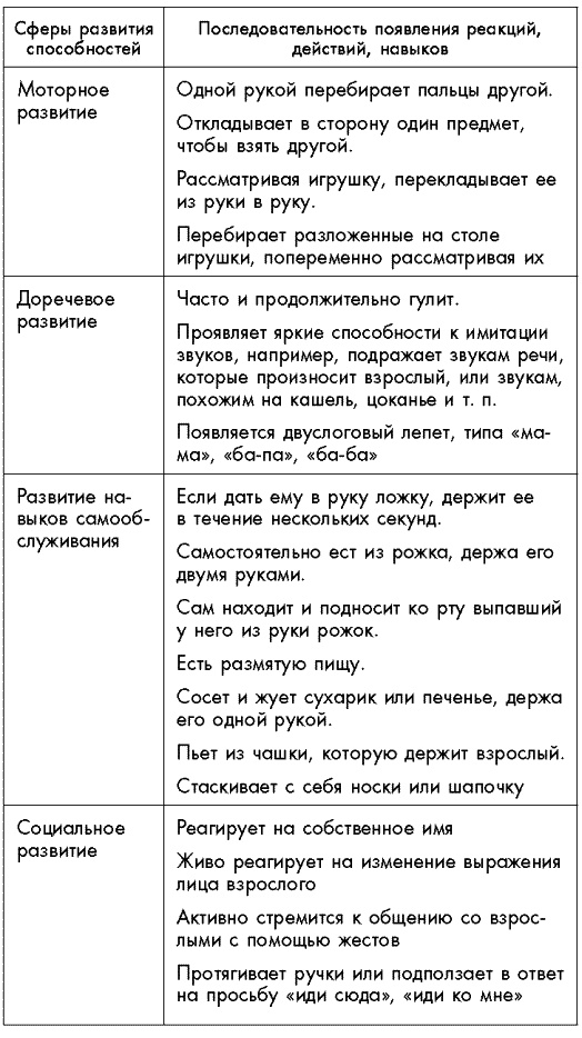 Первый год жизни решает все! 365 секретов правильного развития. Этот удивительный младенец