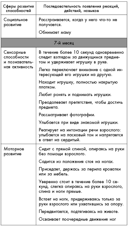 Первый год жизни решает все! 365 секретов правильного развития. Этот удивительный младенец