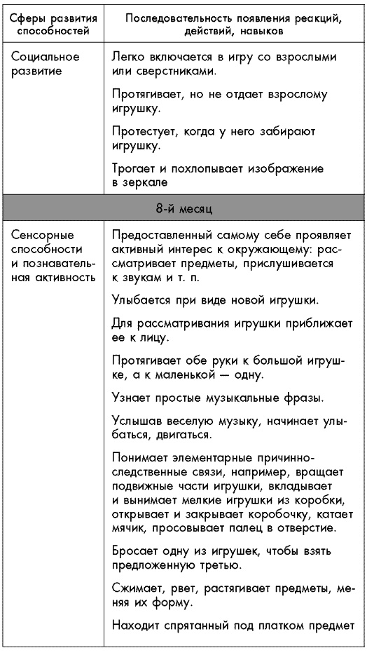 Первый год жизни решает все! 365 секретов правильного развития. Этот удивительный младенец