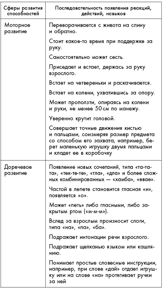 Первый год жизни решает все! 365 секретов правильного развития. Этот удивительный младенец