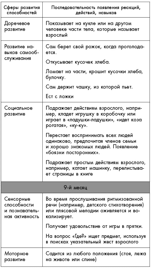 Первый год жизни решает все! 365 секретов правильного развития. Этот удивительный младенец